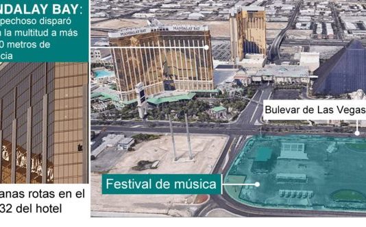 Cómo Stephen Paddock, el atacante de la masacre de Las Vegas, logró matar a 59 personas y herir a más de 500 desde el piso 32 de un hotel