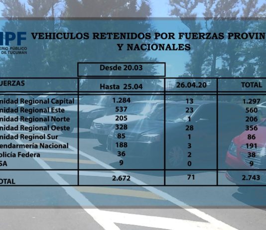 “Nadie en las calles”: este domingo se detuvo a 75 personas
