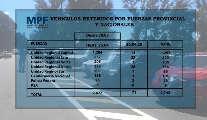 “Nadie en las calles”: este domingo se detuvo a 75 personas_5ea71dc0ba8d0.jpeg