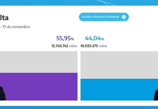 DATOS OFICIALES: MILEI gana con casi 56% frente a 44% de MASSA resultados balotage