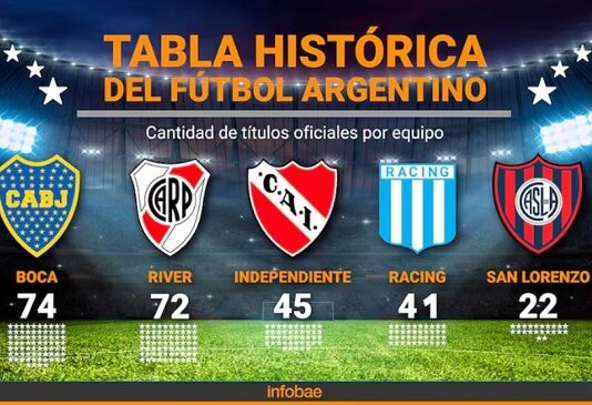 Así quedó la tabla histórica de títulos tras la coronación de Platense