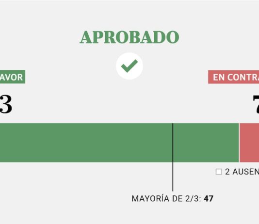 Uno por uno: quiénes son los senadores que voltearon el veto de Milei en la ley de discapacidad