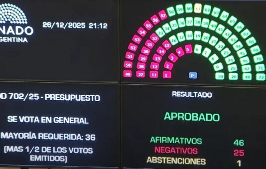 las claves del Presupuesto 2026
