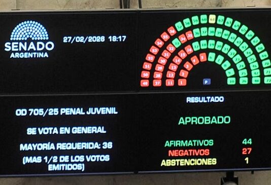 El Senado aprobó el Régimen Penal Juvenil y la edad de imputabilidad bajará a 14 años