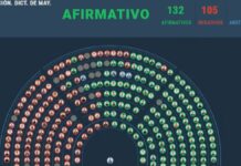 Javier Milei y sus medidas, en vivo: tensión en el oficialismo y la marcha federal por la salud